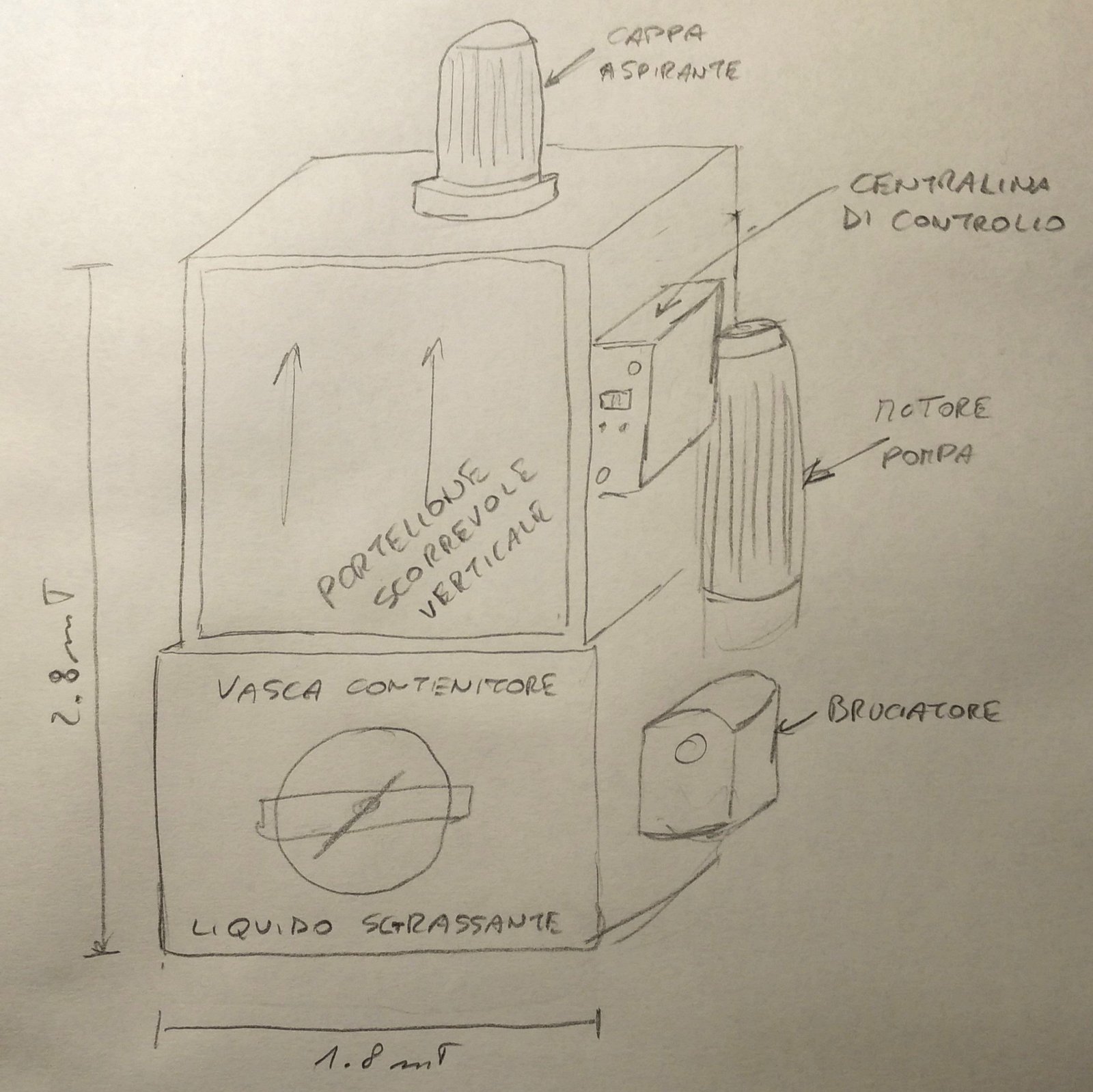 Scopri di più sull'articolo Automatizziamo